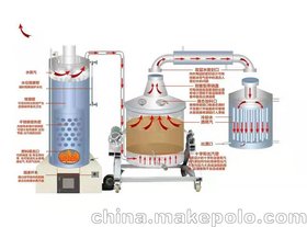 深圳合康机械固液两用翻转型酿酒设备