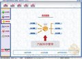 河池汽车配件管理系统-汽车会员管理