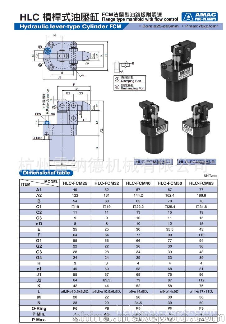 HLC-FCM