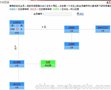 广州直销系统 直销双轨制度软件 三三复制直销软件