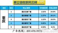 重庆广播电台广告投放代理