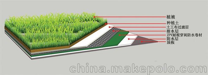 耐根刺防水層材料規(guī)范圖片