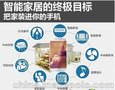 智能家居物联网/广东趣点科技1