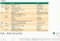 厂家特价促销ABB变频器ACS550-01-246A-4