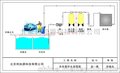 北京洗车循环水设备厂家