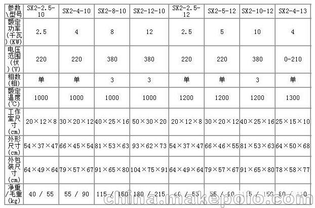 供應(yīng) 上海躍進(jìn)SX2-4-13 箱式電阻爐/電爐/高溫爐/馬弗爐1300度圖片