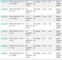 HYDAC R¿MFBN/HC100GI10B10.0/-B3.5