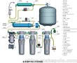 容声台挂式反渗透RO纯水机,家用净水器品牌,江苏净水器招商