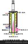 厂家热销 品质保障 超重力装置您就来无锡和翔生化装备