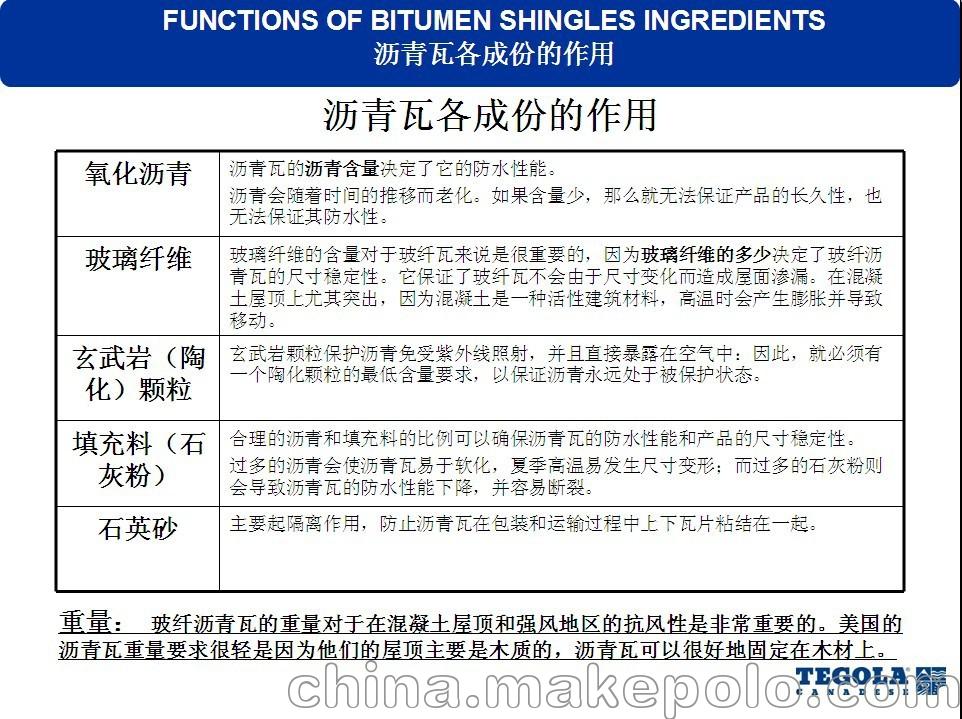 作用3