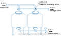 秦皇岛世纪源高效节能浅层介质过滤器