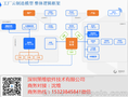 策维互联 生产管理系统，IMPS生产感知系统，DMPS设备管理感知系统