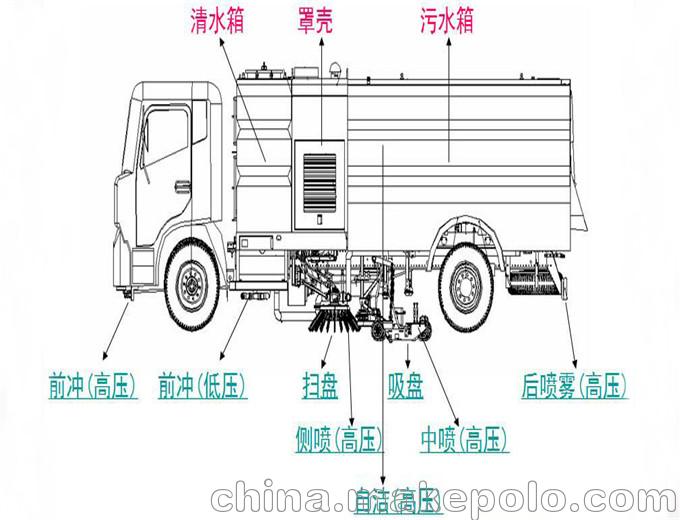 20方吸污吸粪车参数配置