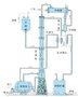 、乙醇蒸馏装置