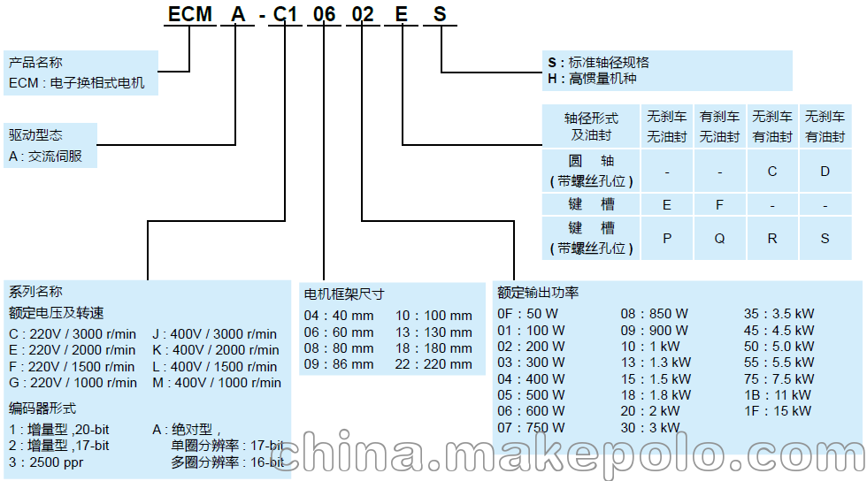 台达ECMA交流伺服电机