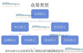 义乌多商家入驻平台开发App定制开发