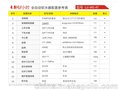 西华 软化水设备供货厂家