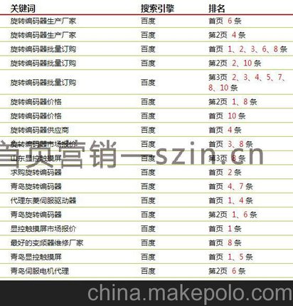 运城网络营销外包,运城网络营销公司 首页营销效果好