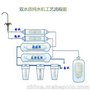 家用净水机品牌 合众联家用厨房净水机批发招商
