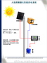 太阳能供电火焰探测器系统