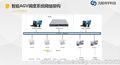 沈阳AGV智能调度系统,定制开发,生产追溯,智能工厂,设备管理