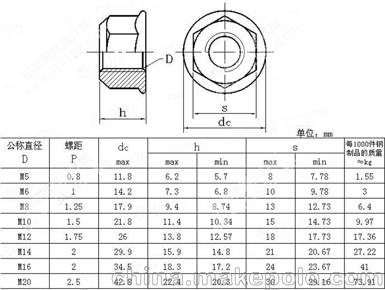 din6923六角法兰面带齿螺母碳钢8级镀锌m5m36