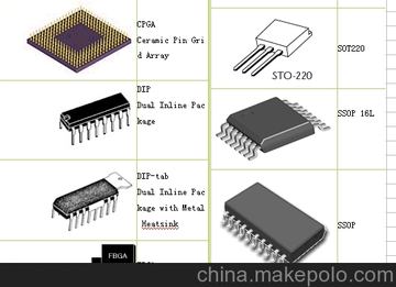 (yng)؃r(ji)ICF(xin)؛AD9233BCPZ-125؛؃r(ji)Ŷץor(sh)g