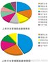 邹平上网行为管理_山东正舟信息(图)