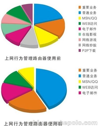 鄒平上網(wǎng)行為管理_山東正舟信息(圖)圖片