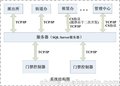 S80云安防系统 银行综合安防管理系统