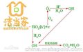 索赔2.8万流产因甲醛超标