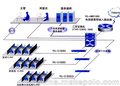 郑州网线安装公司 郑州诺宇(在线咨询)