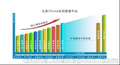 OA行业信息化分析之九思政务OA办公系统