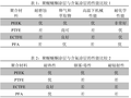 聚醚醚酮PEEK涂层的应用