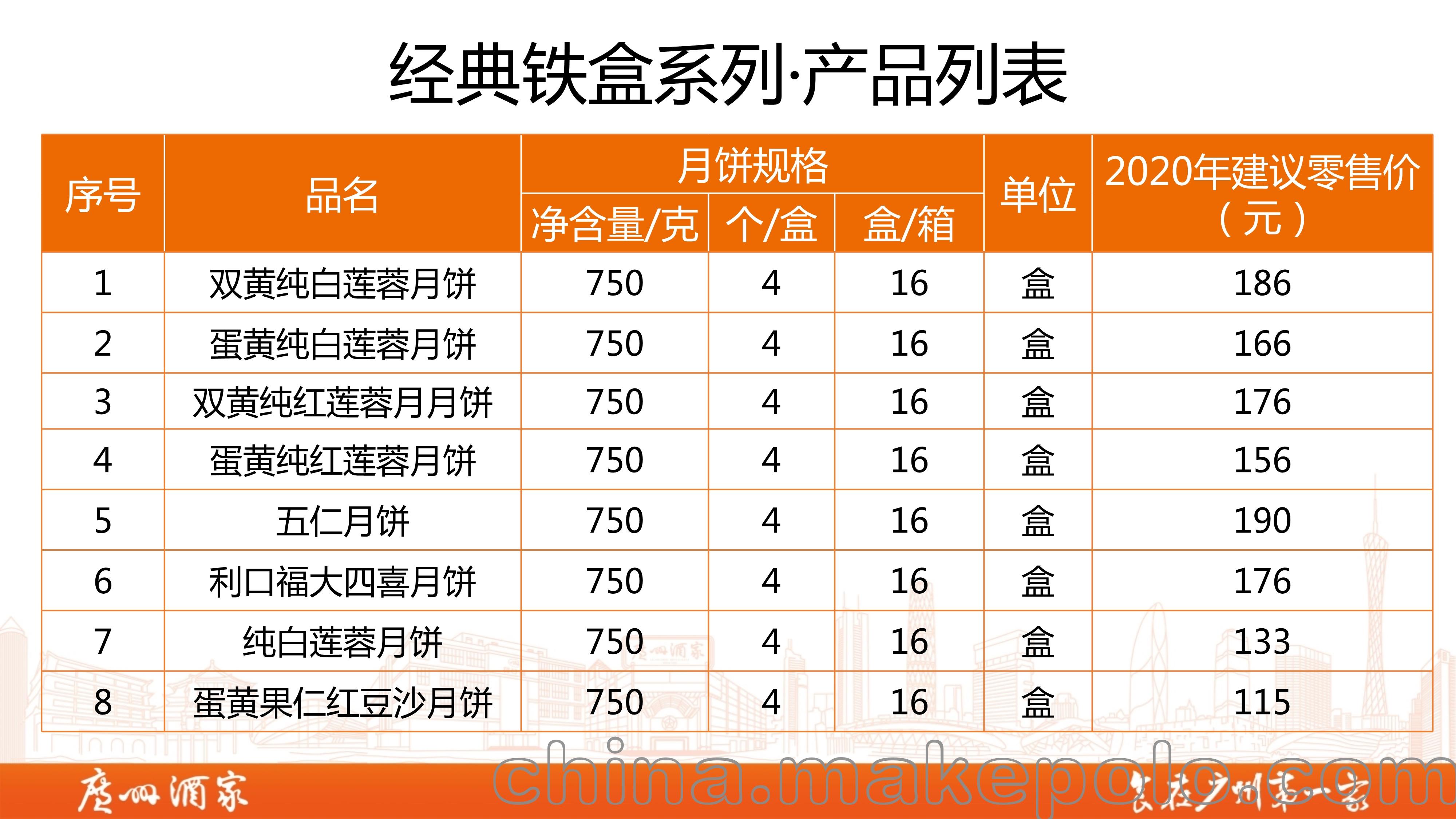 广州酒家月饼,广州酒家月饼价格