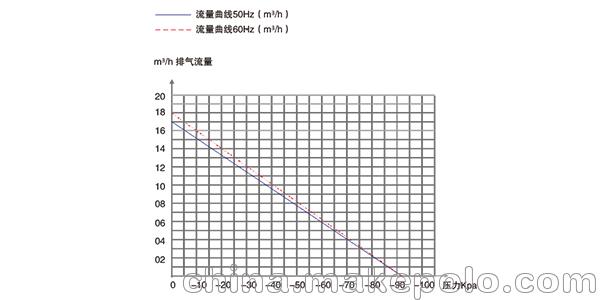 活塞真空泵