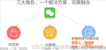 郑州郑州微信营销、软银科技