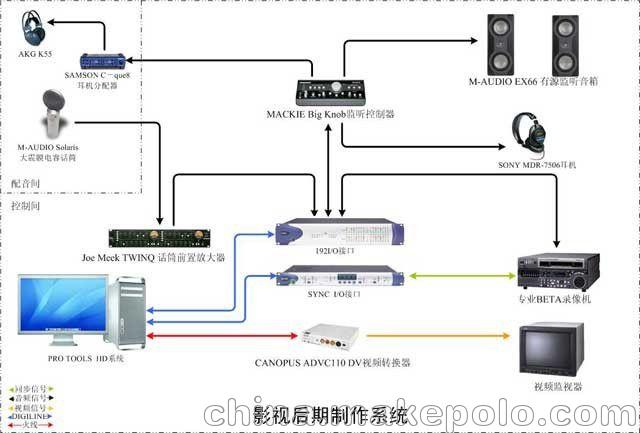 录音棚设备套装--专业影视后期制作系统