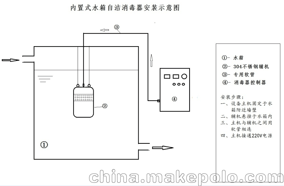 水利水资源专用机械 原水处理设备 水杀菌消毒设备 江苏无锡 紫外线