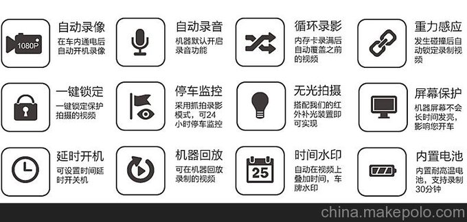 萬年船行車記錄儀WNC68D 夜視停車監(jiān)控超高清圖片