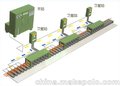 青海油气润滑系统-西安新科机电