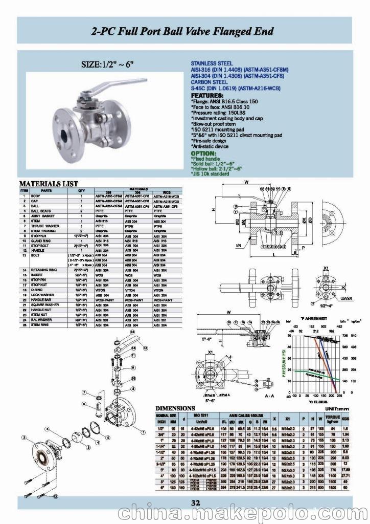 32-V2F 150LBS_2-PC Full Port B