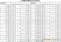 [厂家直销]钢丝螺套