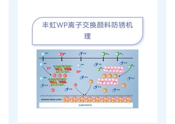 供應(yīng)棚膜專用保溫劑防銹顏料MA-306系列產(chǎn)品