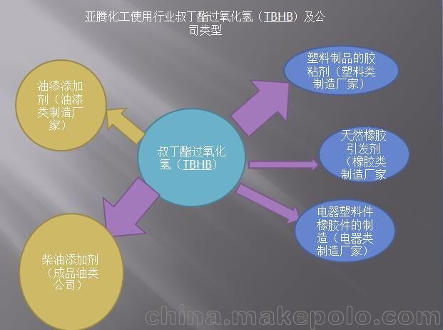 厂家热销bpo过氧化苯甲酰固化剂催化剂交联剂