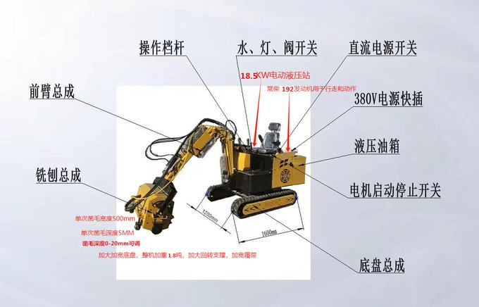 宣化電動(dòng)液壓銑刨機隧道二襯鑿毛機氣動(dòng)圖片