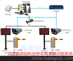 孝感停车场道闸安装，车牌识别系统，远距离蓝牙感应系统