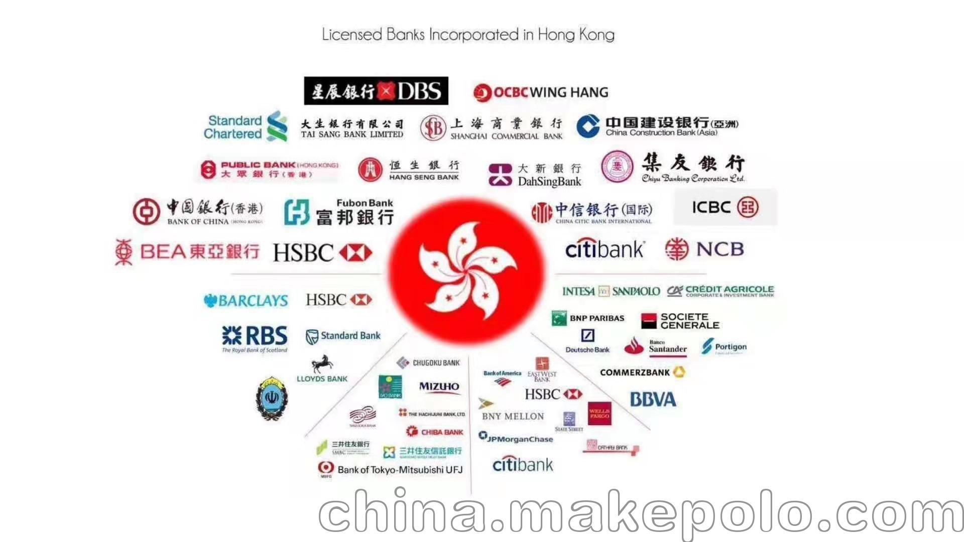 跨境電商paypal提現與外貿結匯注冊義烏個體戶DDA賬戶的條件