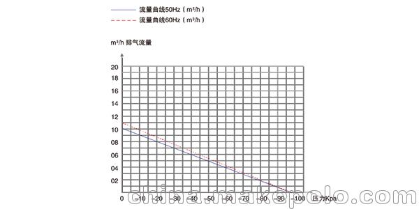 活塞式真空泵