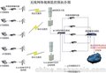 莱安平原无线监控系统 点对多点无线传输